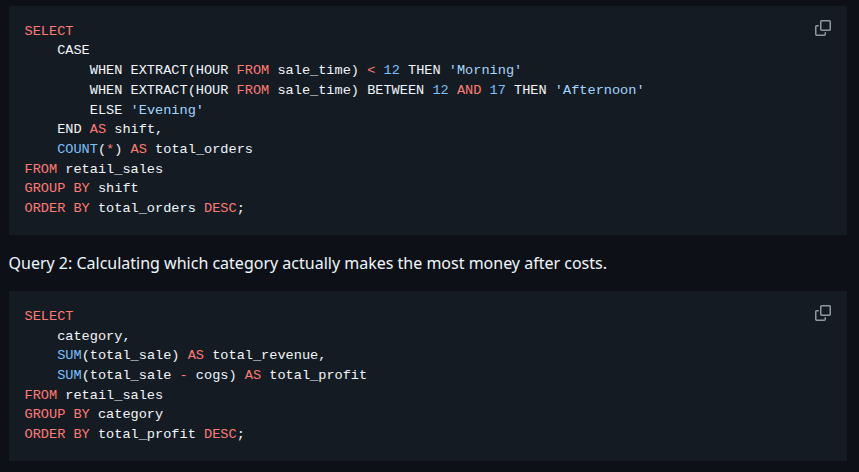 Retail Sales SQL queries